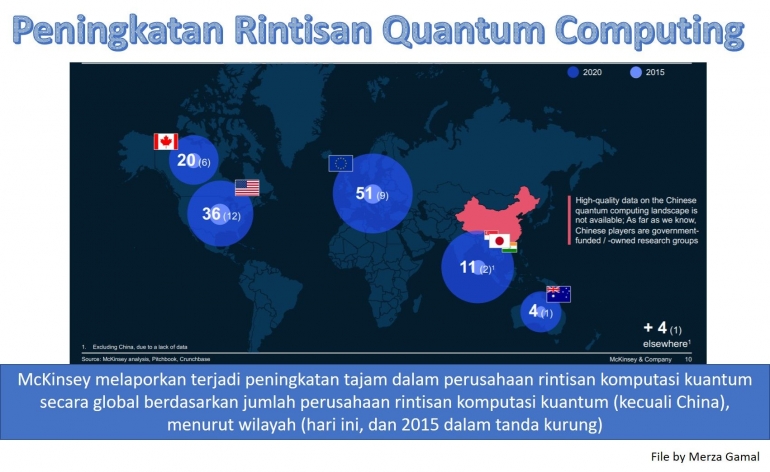 Image: Peningkatan rintisan quantum computing (File by Merza Gamal)