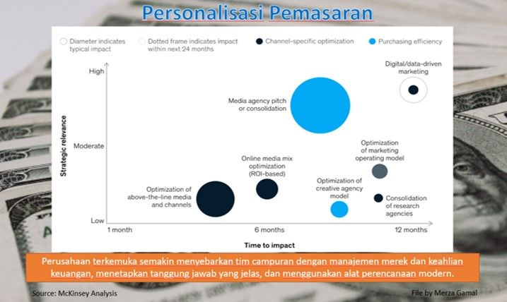 Image: Pemasaran yang dipersonalisasikan (File by Merza Gamal)