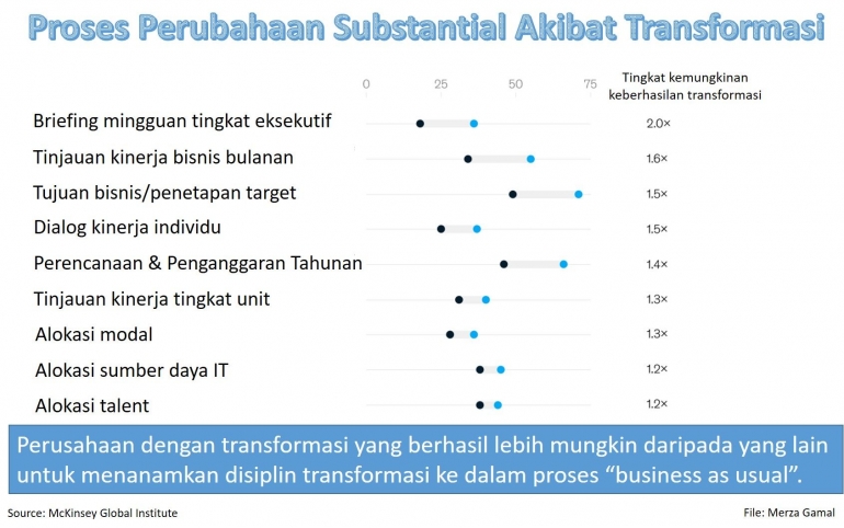 Image: Proses perubahan substantial akibat transformasi perusahaan (File by Merza Gamal)