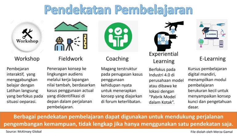 Image: Pendekatan Pembelajaran yang Bervariasi (File by Merza Gamal)