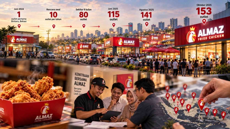 Pelajaran Almaz Fried Chicken yang Tumbuh Jauh Lebih Cepat dari Rencana