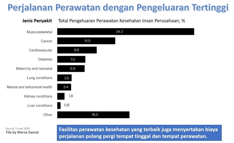 Image: Pengeluaran perjalanan perawatan kesehatan insan perusahaan (File by Merza Gamal)
