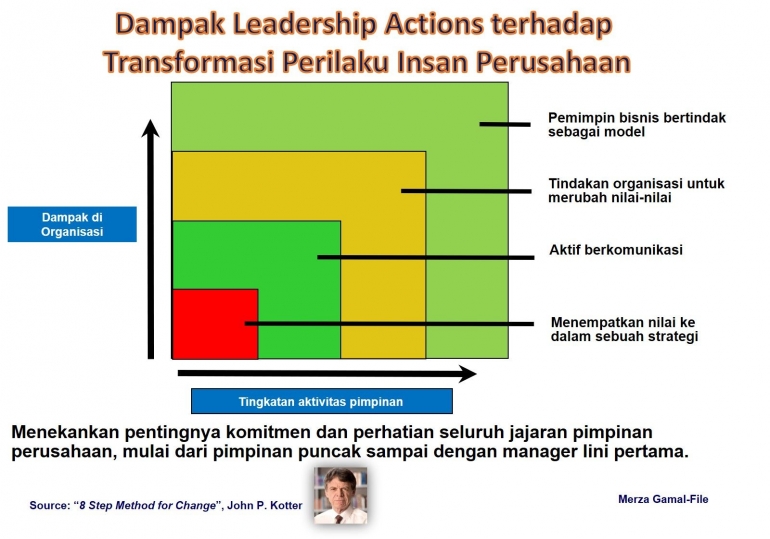 Image: Property by Merza Gamal