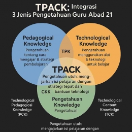 Source AI Image Generated : Prompt By Jody Aryono