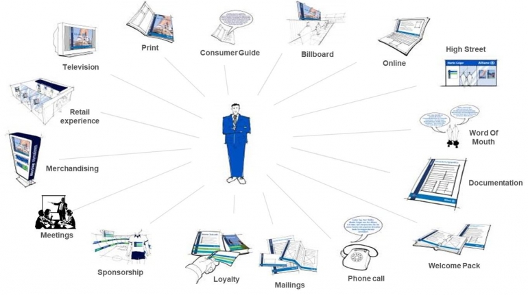 Keterangan Gambar: Ilustrasi Transformasi Revolusi Industri 4.0 (Doc.: Merza Gamal) 