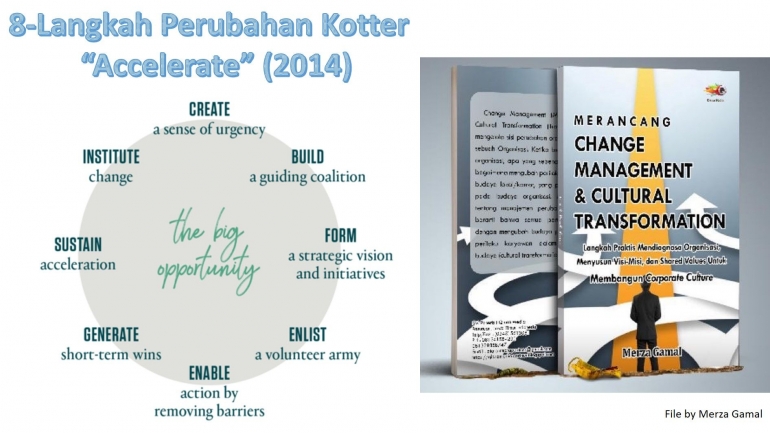 Image: 8 Langkah Perubahan Kotter dibahas dalam buku Merancang Change Mangement &amp; Cultural Transformation (Penulis: Merza Gamal)