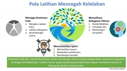 Image: Pola latihan mencegah sindrom kelelahan (burnout)- File by Merza Gamal