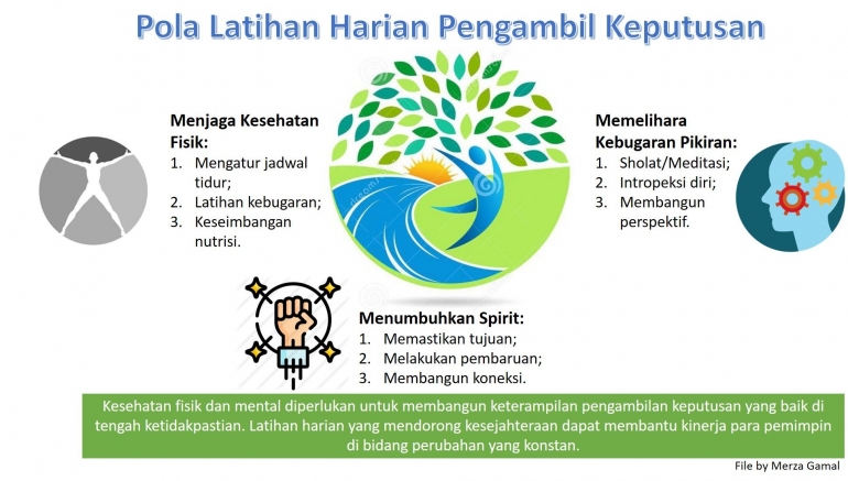 Pola Latihan Kesehatan Harian Pengambil Keputusan (File by Merza Gamal)