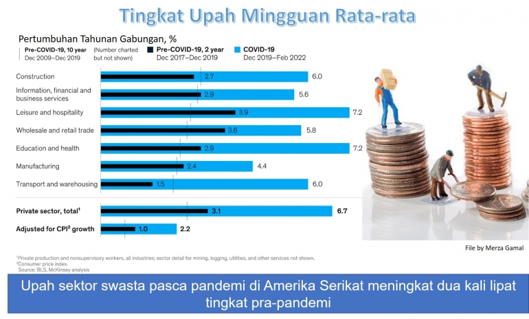 Image: Tingkat upah mingguan rata-rata pekerja sektor swasta setelah pandemi Covid-19 (File by Merza Gamal)