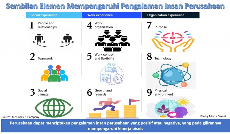 Image: Elemen-elemen yang mempengaruhi pengalaman insan perusahaan (File by Merza Gamal)