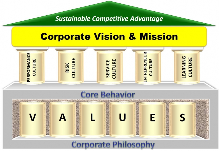 Soft Corporate Building Model by Merza Gamal