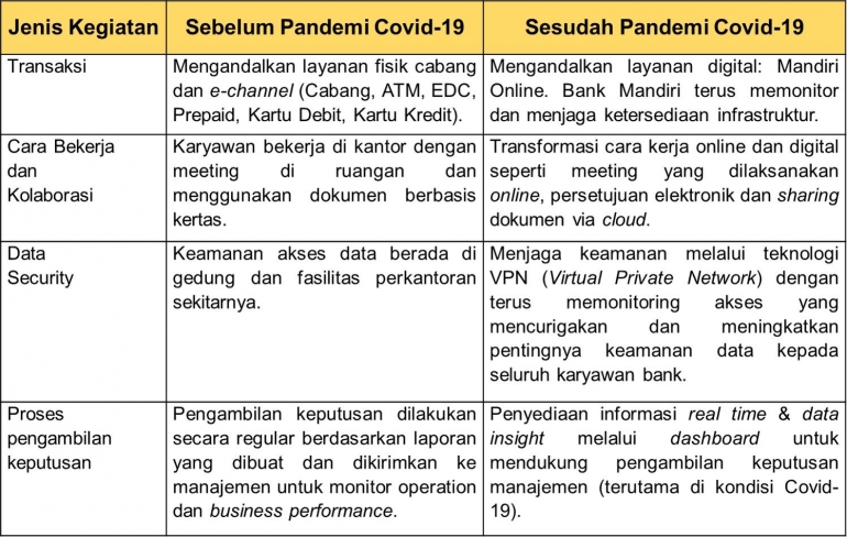 dok. pribadi