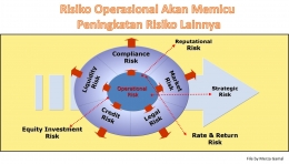 Image: Respon krisis manajemen risiko sebelum era nextnormal (by Merza Gamal)