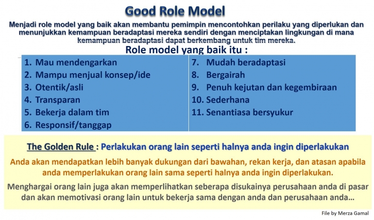 Image: Good Role Model &amp; Koneksitas Team yang Mendalam (File by Merza Gamal)