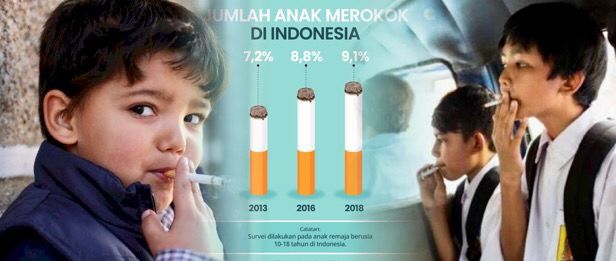 Image: Persentase anak merokok di Indonesia (File by Merza Gamal)