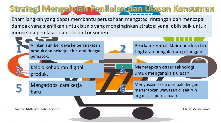 Image: Strategi Mengelolah Penilaian dan Ulasan Konsumen (File by Merza Gamal)