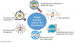 Image: Enam hal yang dapat membantu untuk mengelola tantangan era 