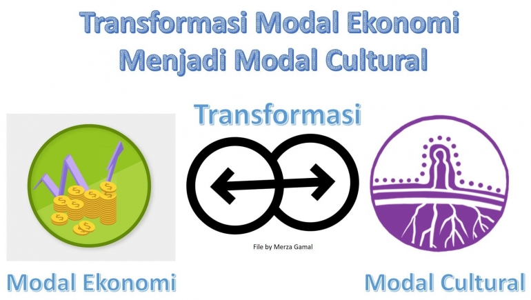 Image: Transformasi modal ekonomi menjadi modal cultural (File by Merza Gamal)