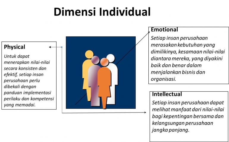 ilustrasi pribadi