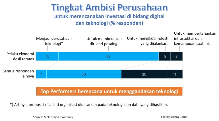 Image: digital adalah pembeda kompetitif yang vital secara strategis (File by Merza Gamal)