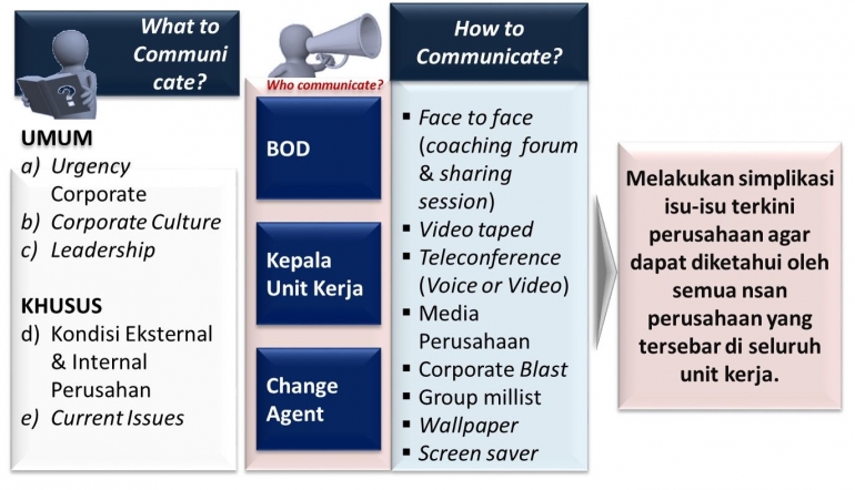 dok. pribadi