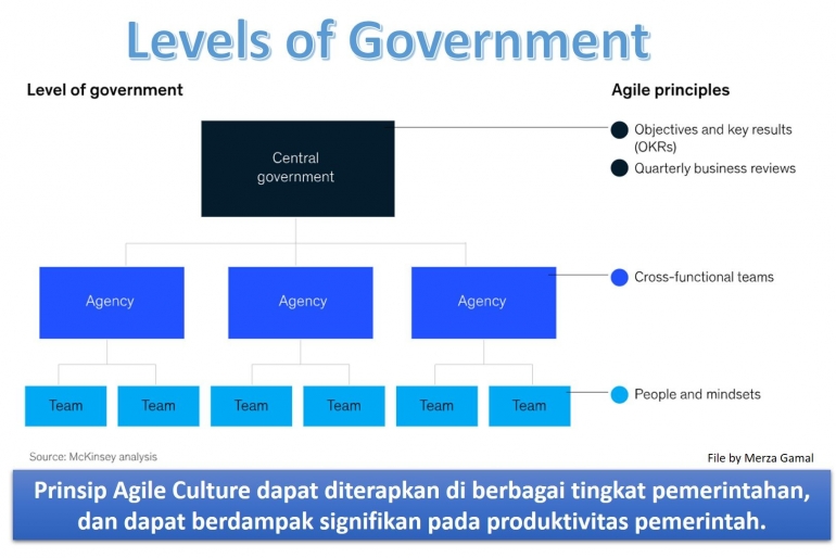 Image: Prinsip Agile Culture bisa diadopsi lembaga pemerintahan (File by Merza Gamal)