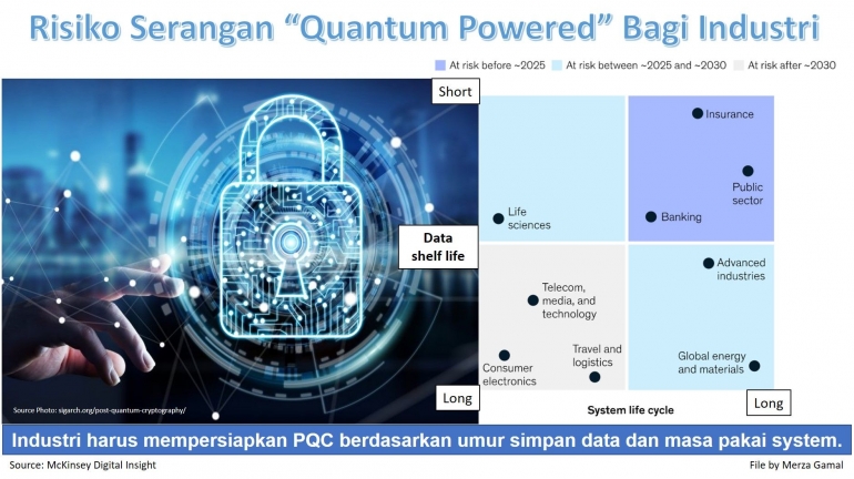 Image: Memahami risiko serangan "quantum power" bagi berbagai industri (File by Merza Gamal)