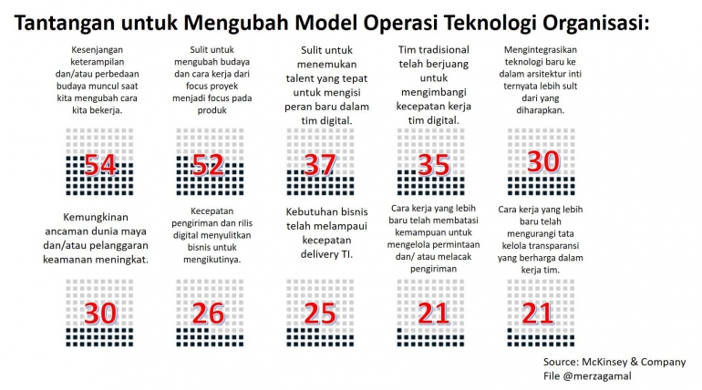 Dok. pribadi