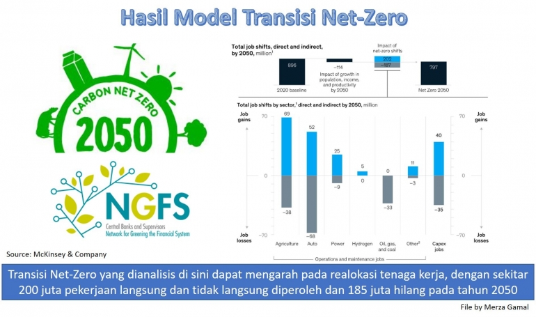 Worklife. Sumber ilustrasi: FREEPIK/Freepik