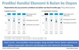 Image: Prediksi Kondisi Ekonomi 6 Bulan ke Depan (April-September 2022) [File by Merza Gamal]