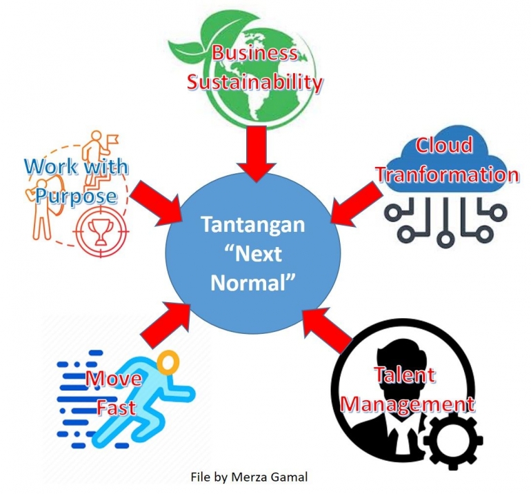 Image: Tantangan "Next Normal" Pasca Krisis Covid-19 (File by Merza Gamal)