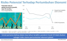 Image: Risiko potensial terhadap pertumbuhan ekonomi (File by Merza Gamal)