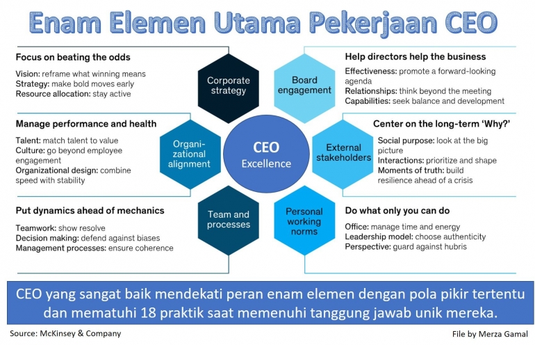 Image: Strategi perusahaan (Corporate Strategy) merupakan elemen pertama keunggulan CEO (File by Merza Gamal)